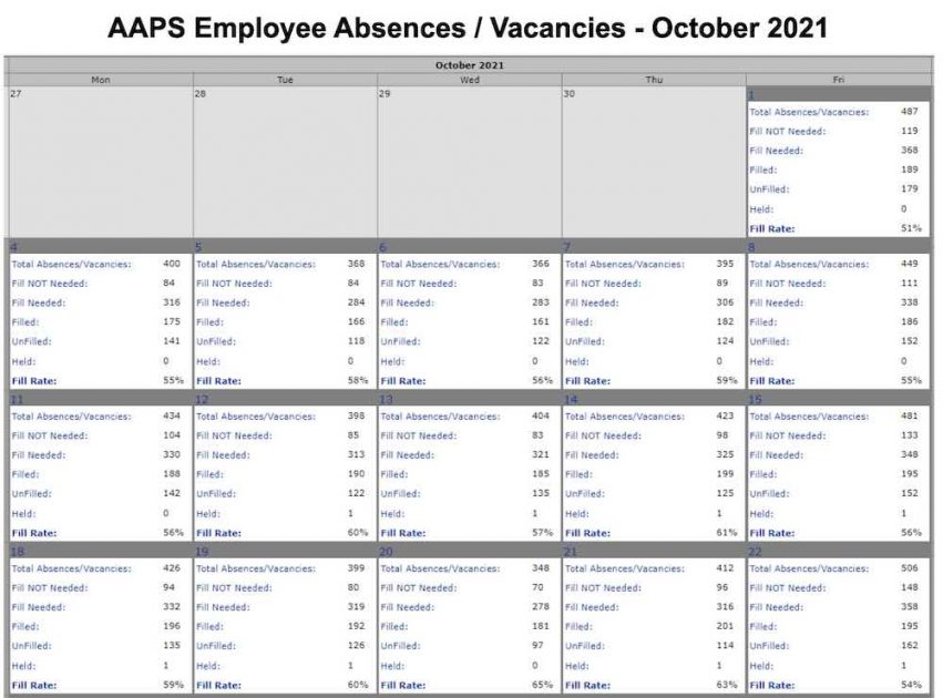 AAPS Absence Data by Date